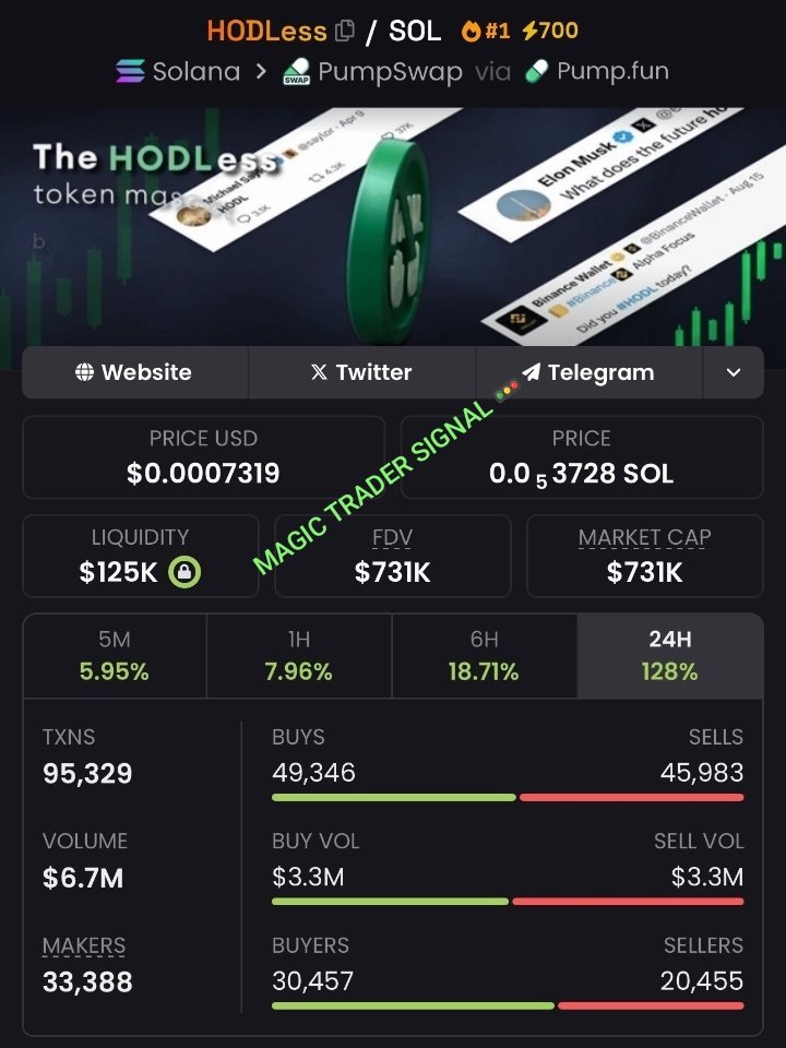 Magictradersig's tweet photo. #HODLESS Spotlighted at $32K  To $731K Mcap in my alpha Tg.⚡⚡⚡

Follow+DM to join my Private TG 

The gain is massive bro, don't dull there's no need to wait cause we're celebrating 🎉 🎇 🦅 🎇 

CA:12Z5CsL5kCPRmnLQcwpY2QrEub3MahHCtRHxoQEdpump

#hodless #solana #memecoin https://t.co/e1e3afsKgC