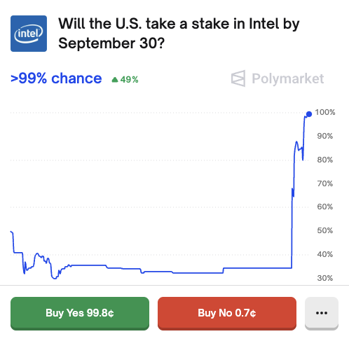 🎰POLYMARKET: Il governo degli Stati Uniti acquisisce ufficialmente una partecipazione del 10% in Intel.