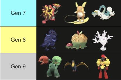 Haciendo estas cosas me he dado cuenta de que yo digo mucho que si Tipo Veneno que si Tipo Acero pero… soy más Tipo Volador 🤡