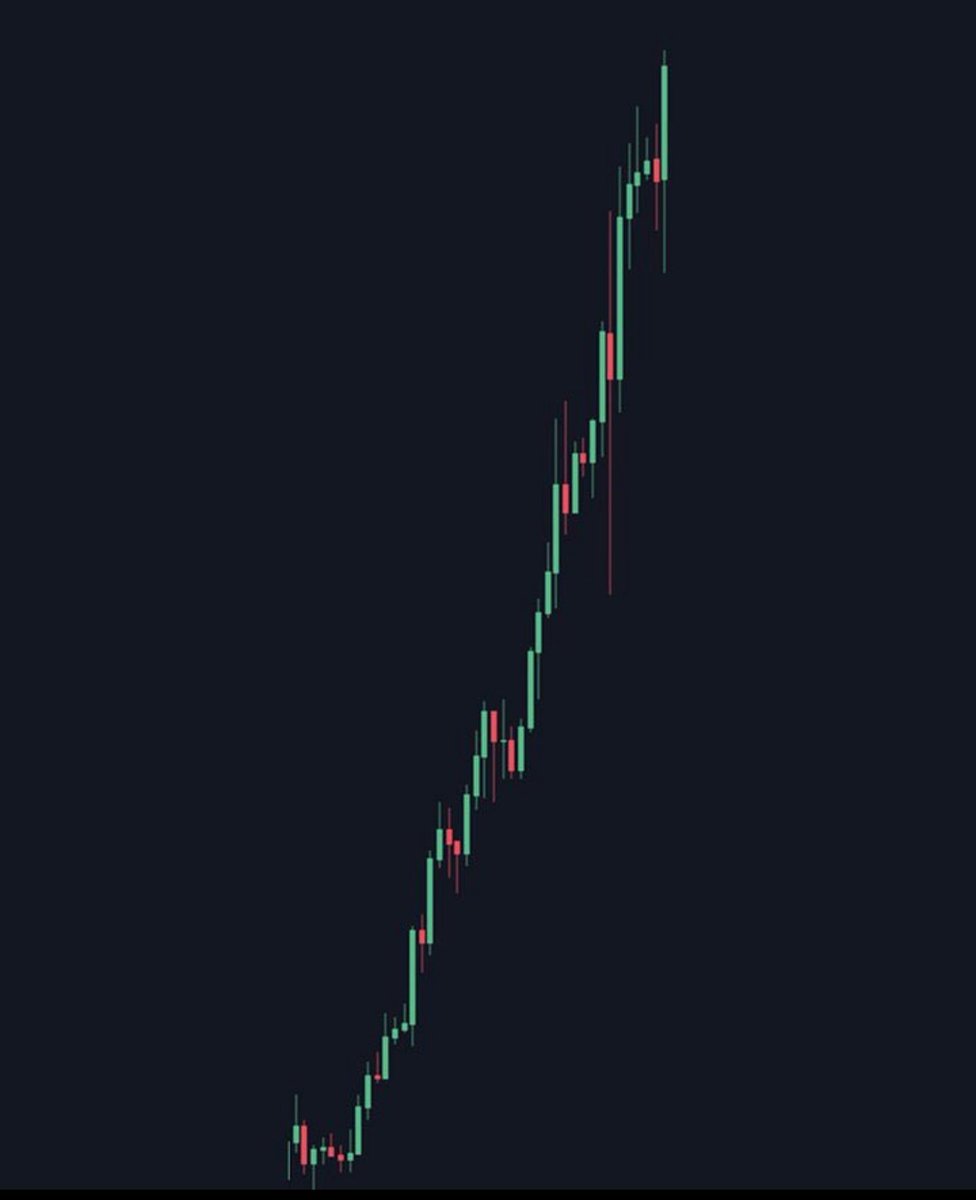 Benswinningpics's tweet photo. $LINK  for the next 6 months 
Are you ready? 
Hold onto your bags tight. https://t.co/YijjkaUyFU