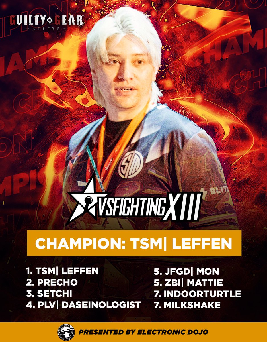 Electronic Dojo (@electronicdojo) on Twitter photo Congratulations to your Guilty Gear Strive champion at VSFighting XIII <a href="/TSM_Leffen/">TSM Leffen</a> π #VSF Congratulations to your Guilty Gear Strive champion at VSFighting XIII <a href="/TSM_Leffen/">TSM Leffen</a> π #VSF