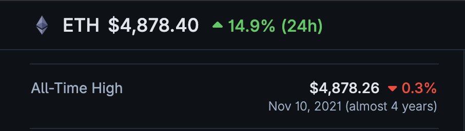 0xStoff's tweet photo. happy ath https://t.co/TScy25QgSP