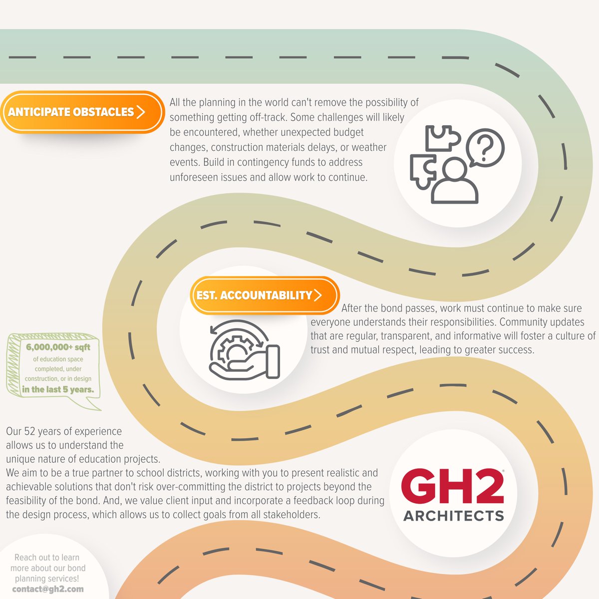 GH2 has provided bond issue assistance &amp; design solutions to dozens of school districts over the years. We've developed 10 strategies based on our understanding of the unique nature of school operations &amp; how to complete capital improvement projects on time &amp; on budget!