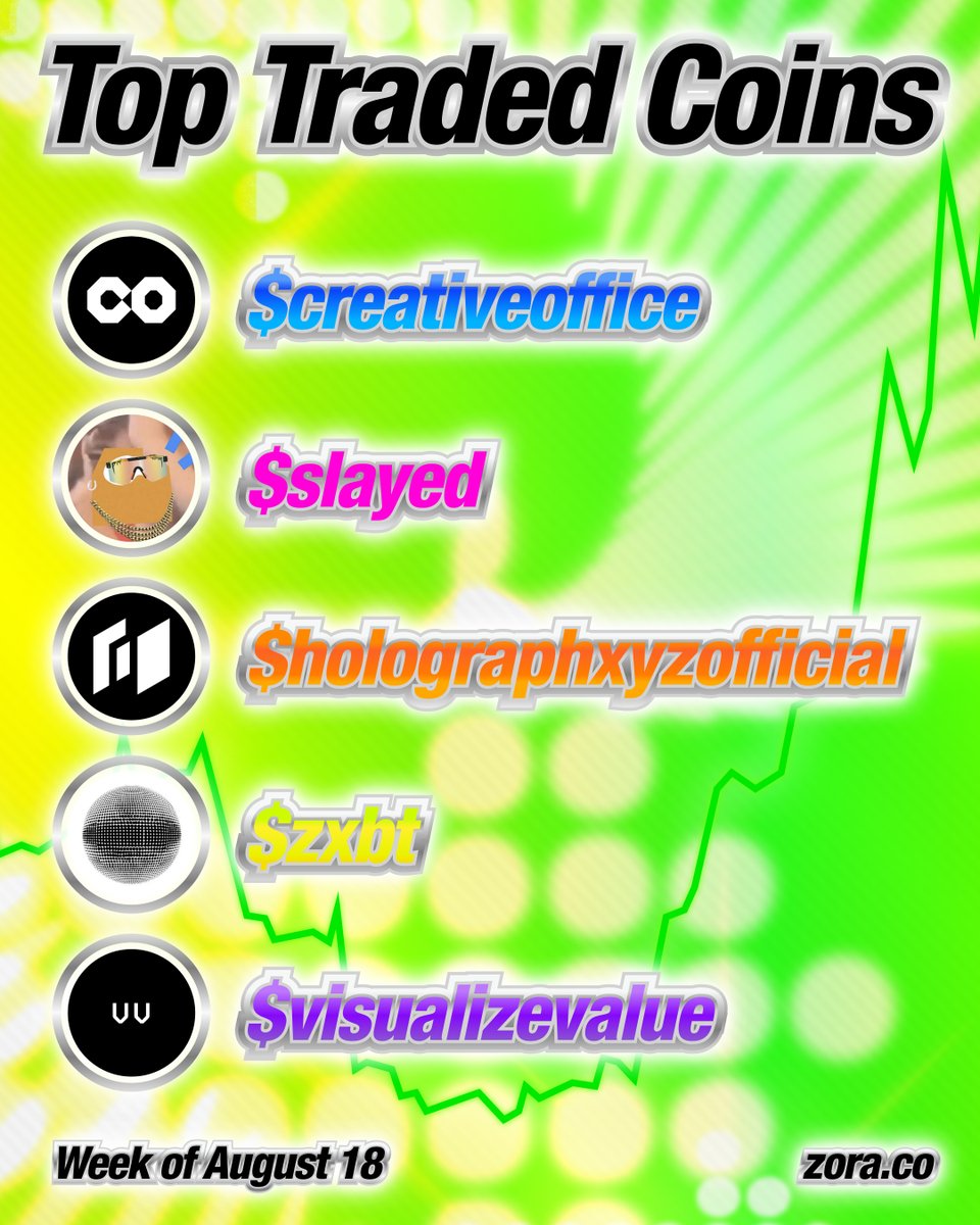 zora's tweet photo. This week's top traded creator coins https://t.co/s9aodywynk