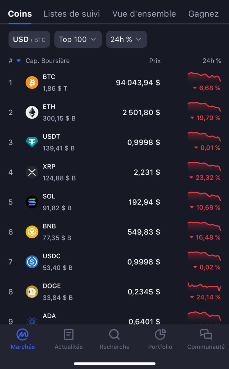 quand je vois ça, je me dis qu’on a eu de sacrées couilles