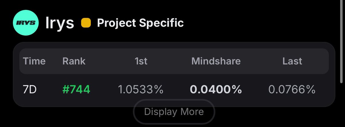 Chidi of web3 🦍 (@chidiebere69) on Twitter photo Look who appeared on Irys 7D LB.
I just started yapping this week.
Time to lock in and go all in on irys.
Hirys to believers. Look who appeared on Irys 7D LB.
I just started yapping this week.
Time to lock in and go all in on irys.
Hirys to believers.