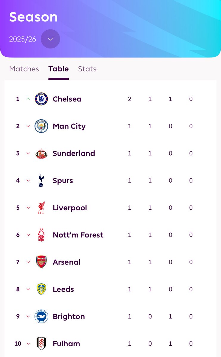 CHAMPIONS AGAIN OLE OLE

(no need to wait)