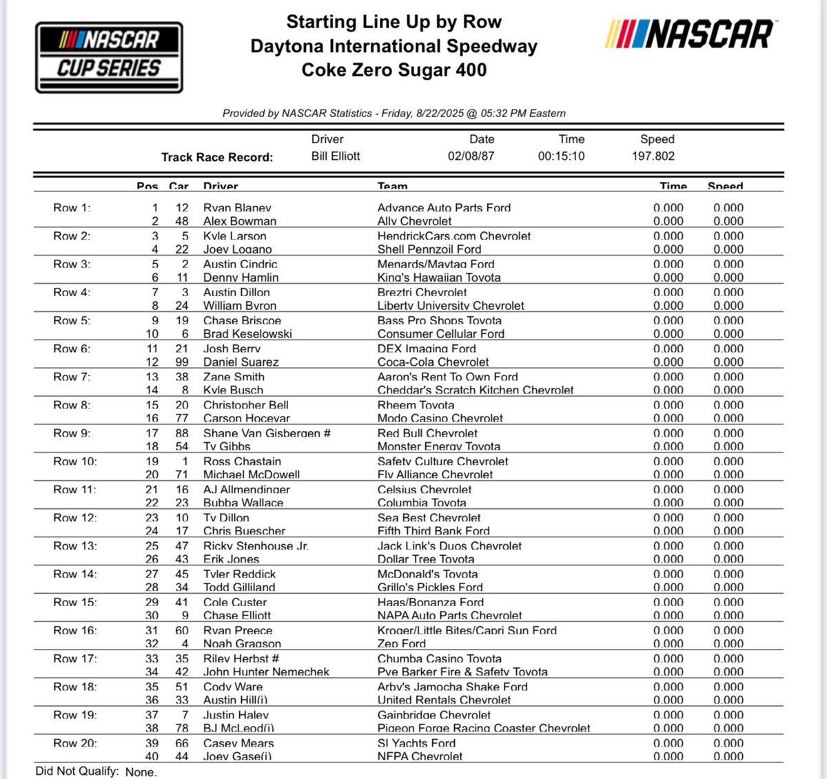 Cup lineup for Saturday night at Daytona: