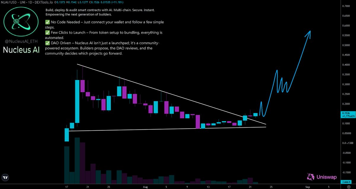 Simon Hayes (@hayess5178) on Twitter photo $NUAI on #ETH looks ready to fly ๐. Bullish update from the <a href="/NucleusAI_ETH/">Nucleus AI</a> team just now. The Nucleus AI Mainnet Launchpad is LIVE! โก๏ธ.
Check out the video in quoted post showing them deploying a test token $NUAITEST ๐ฅ. It take just a few clicks to launch, No code is needed $NUAI on #ETH looks ready to fly ๐. Bullish update from the <a href="/NucleusAI_ETH/">Nucleus AI</a> team just now. The Nucleus AI Mainnet Launchpad is LIVE! โก๏ธ.
Check out the video in quoted post showing them deploying a test token $NUAITEST ๐ฅ. It take just a few clicks to launch, No code is needed