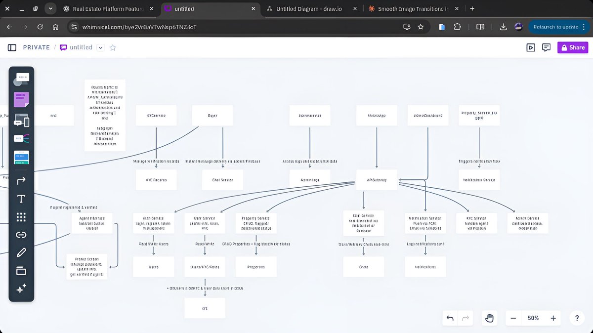 Good code isn’t enough, without the right system architecture, even the cleanest code will collapse under scale.

#SystemDesign #Architecture #SoftwareEngineering #LearningJourney #Scalability