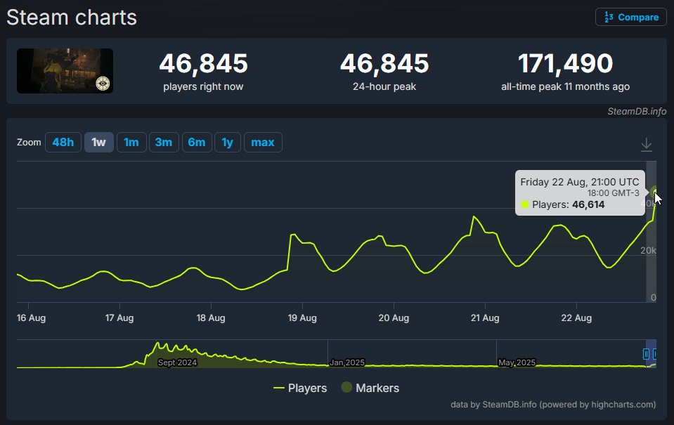 New heroes are bringing people back to the closed alpha test of Deadlock. Now is the best time to try the game and provide feedback to help the developers with further development.