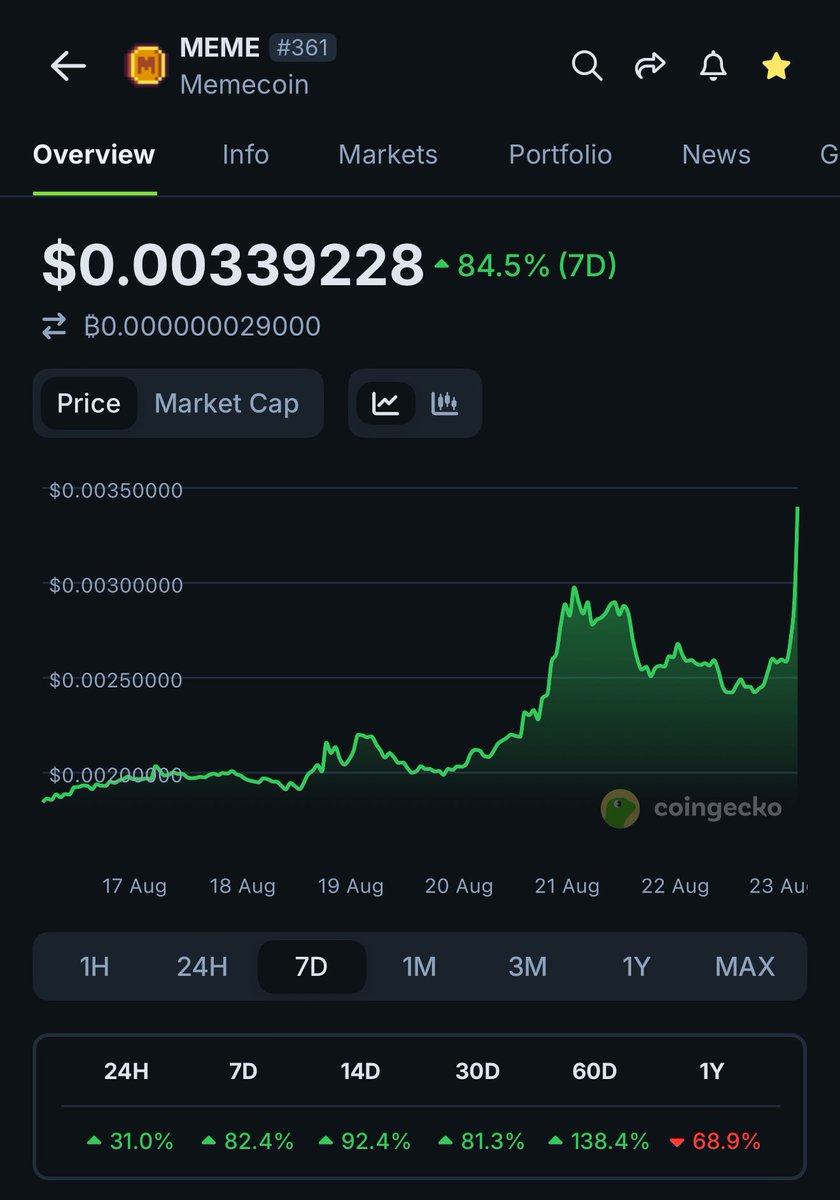 CHAR ❤️ Memecoin tweet media