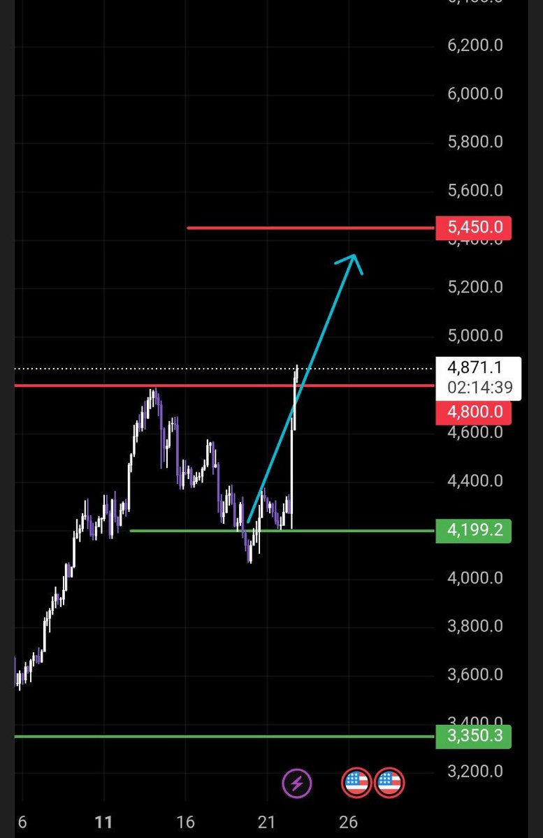 Crypto Whale tweet media