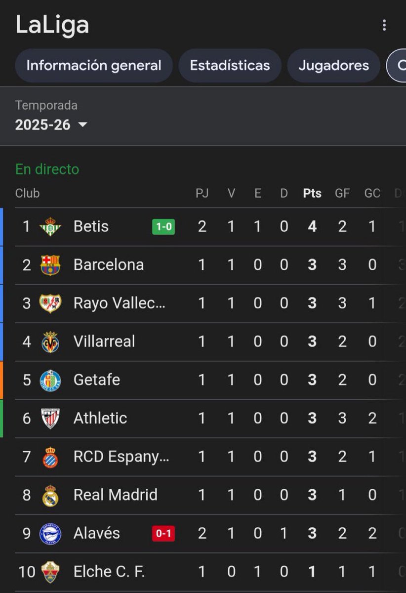 PARAD LA LIGA YA

LA GUERRA ES UNA COSA MUY SERIA

HAY QUE PARAR LA LIGA

HAY COVID GENTE MURIENDO Y ESTO SE SIGUE JUGANDO, A LA PEÑA LE DA IGUAL

QUE JODIDA VERGUENZA

EL FUTBOL ES LO QUE MENOS IMPORTA EN ESTOS INSTANTES

YO LE DARIA LA LIGA AL QUE VAYA PRIMERO Y QUE SE ACABE