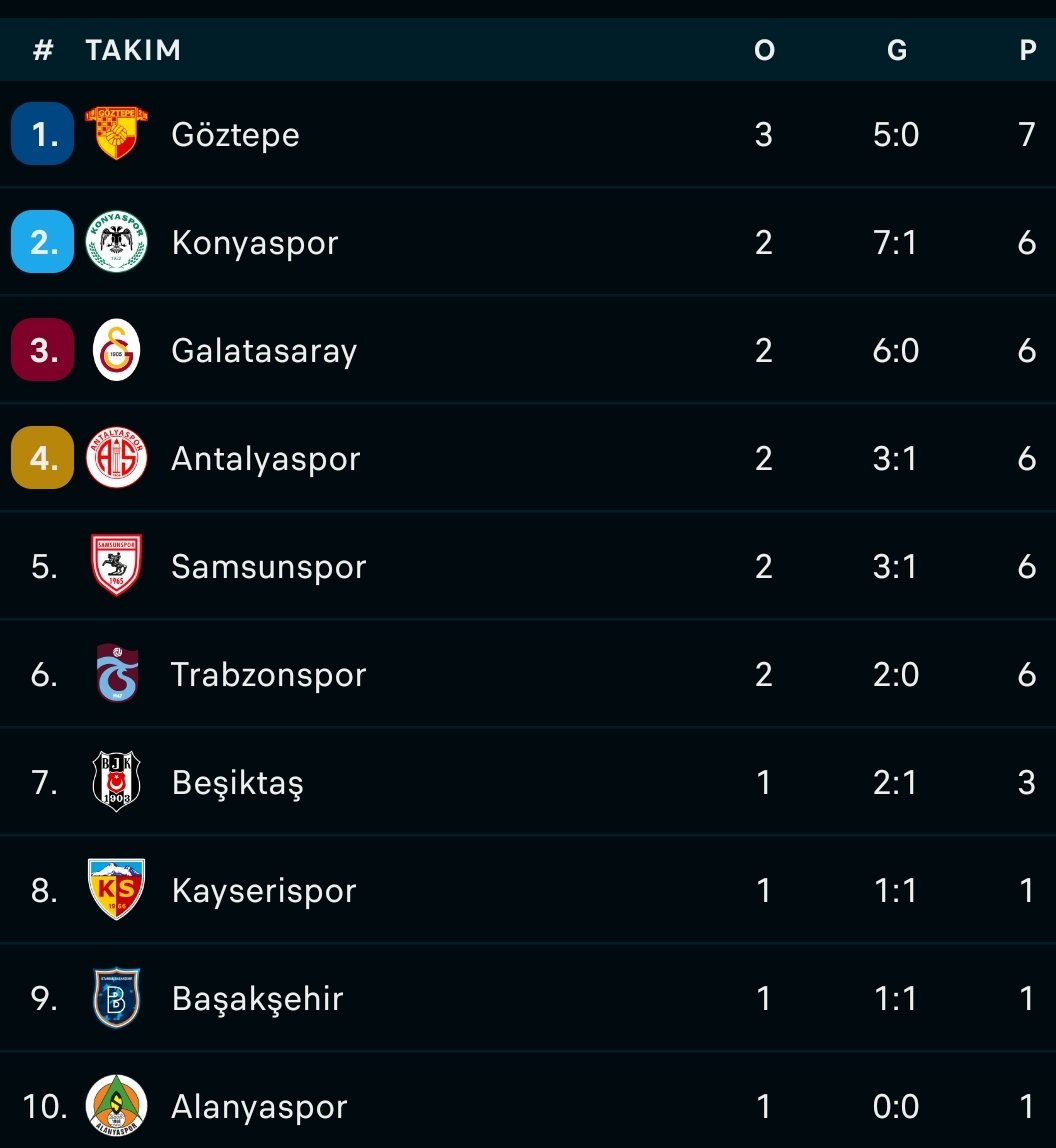 Hep tepede görelim bee