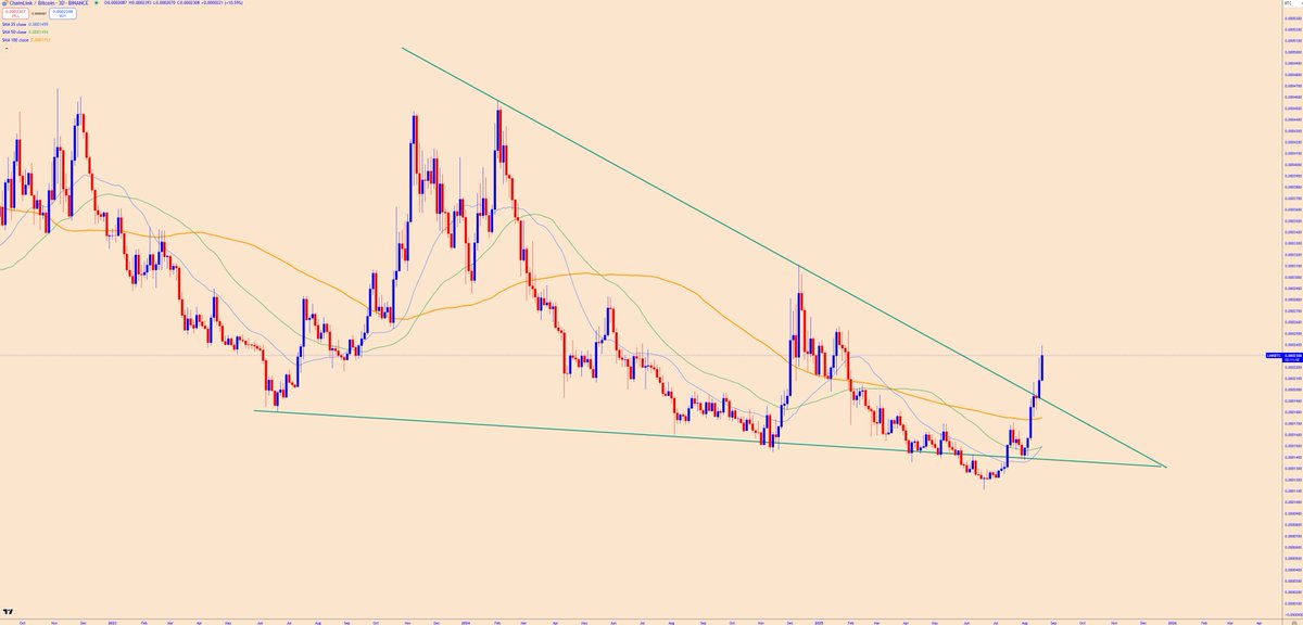 ⬡ LINK Collector ⬡ tweet media