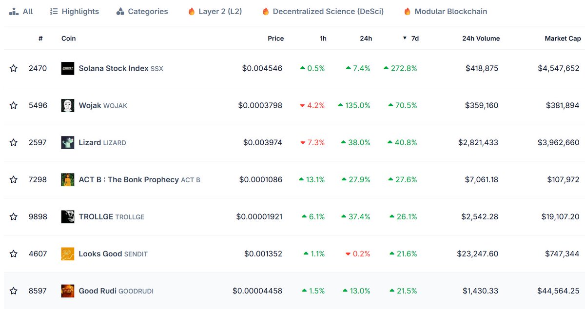 The Solana Post tweet media