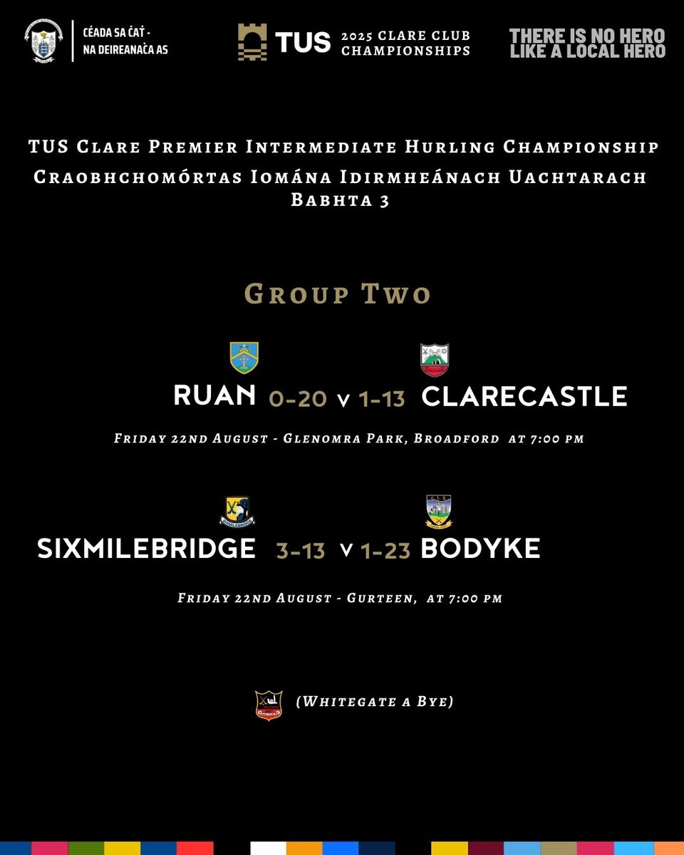 Clare Gaa (@gaaclare) on Twitter photo This weekend’s action in the <a href="/TUS_ie/">Technological University of the Shannon</a> Premier Intermediate Hurling Championship .
It’s Round Three and both groups are beginning to take shape . This weekend’s action in the <a href="/TUS_ie/">Technological University of the Shannon</a> Premier Intermediate Hurling Championship .
It’s Round Three and both groups are beginning to take shape .