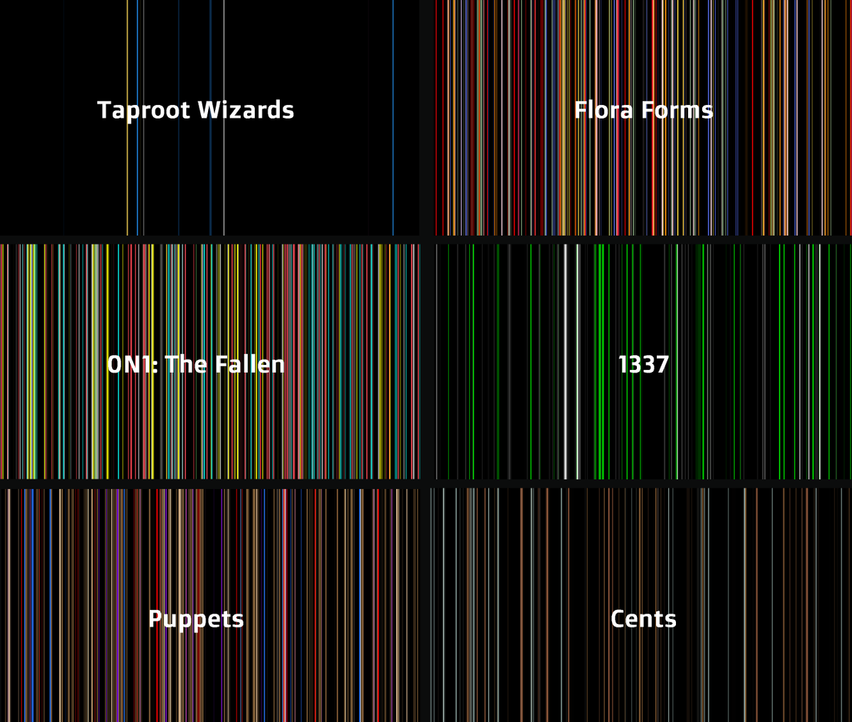 Light Waves paid homage to those whose came before us by making color modes of projects/collections that always spoke to me. 

With the evolution of Lights Waves coming (Ascension), it only feels right to gift each of these rare Light Waves to their community in case they'd like