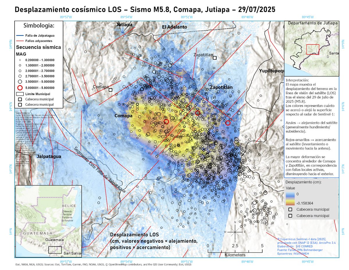 DaniloJuarros's tweet photo. Resultados preliminares InSAR: Cálculos muestran la deformación del terreno tras el sismo M5.8 (29/07/2025) en Comapa, Jutiapa. El satélite Sentinel-1 detectó subsidencia de hasta ~15 cm en la zona más afectada. Otros mapas incluso arrojaron hasta ~19cm. #Sismo #Guatemala #InSAR https://t.co/LxQslaweqz