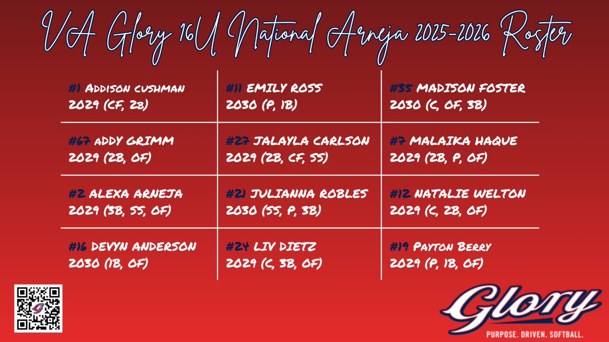 Let's keep challenging these girls!!  The 2025-2026 roster...super excited for this group to keep climbing thanks to the <a href="/VAGloryFP/">VA Glory Fastpitch</a> family.