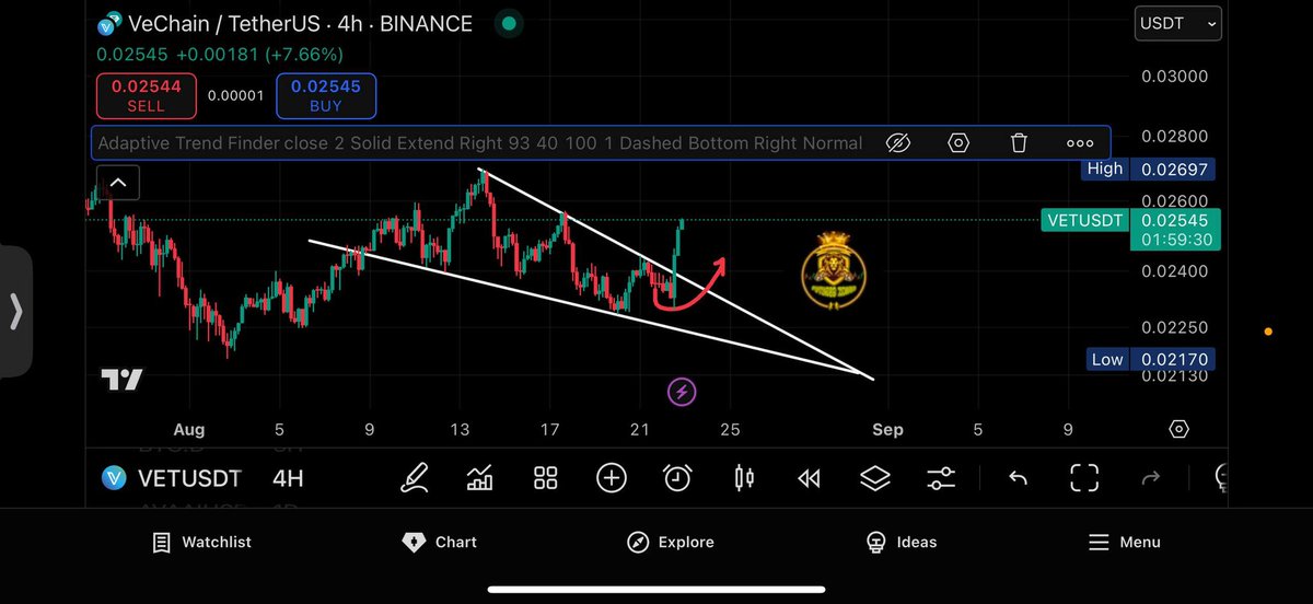 #VET 👆

شاهد الدقة.. اخبرناكم بها قبل ان تنطلق 🚀

مبارك عليكم الربح