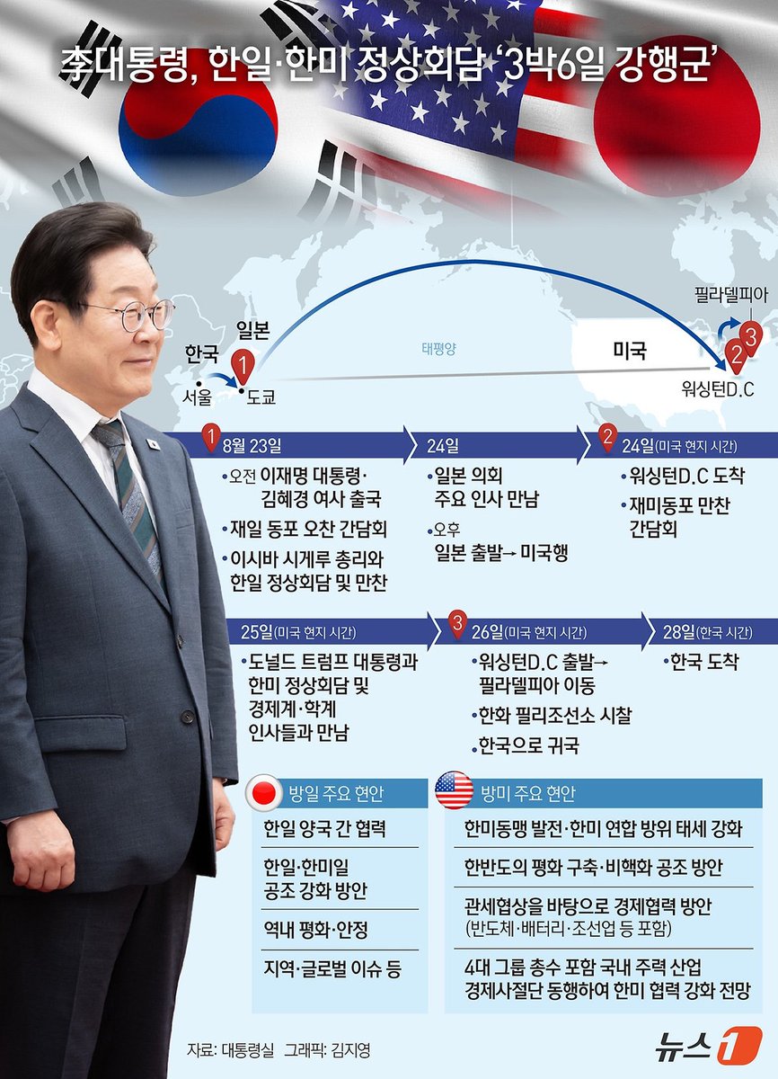 우리 이잼 일정 무슨일이야
너무 빡쎈데 ㅜㅜ
아푸지말고 잘 다녀와요 
흑흑흑 그리울 거에용