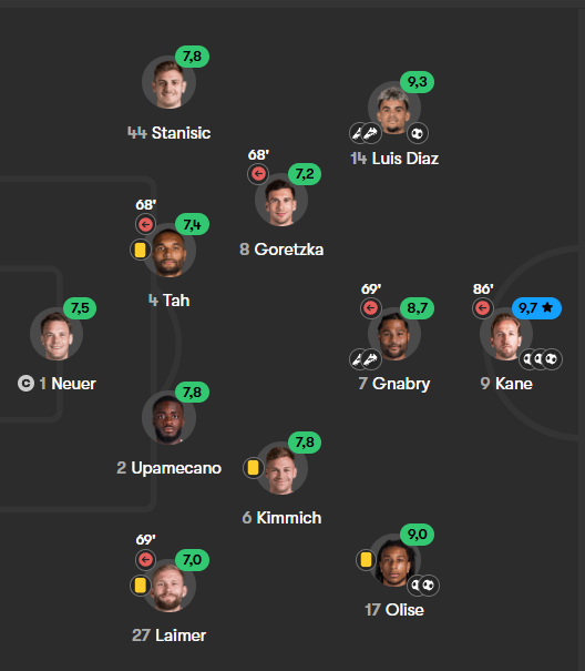 Si el Bayern tuviera una defensa top, sería un gran candidato para llevarse la Champions 25/26