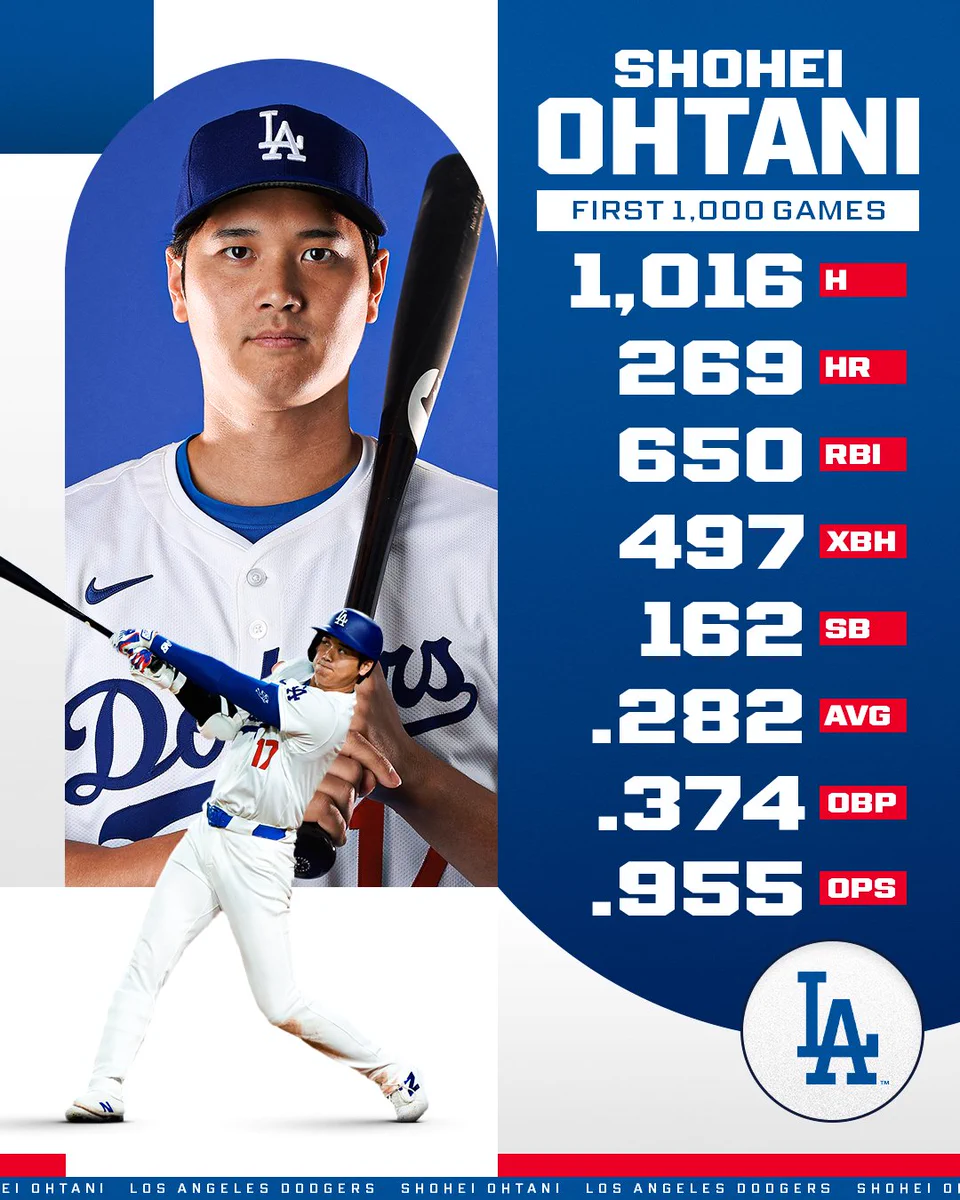 大谷 翔平 成績 投手