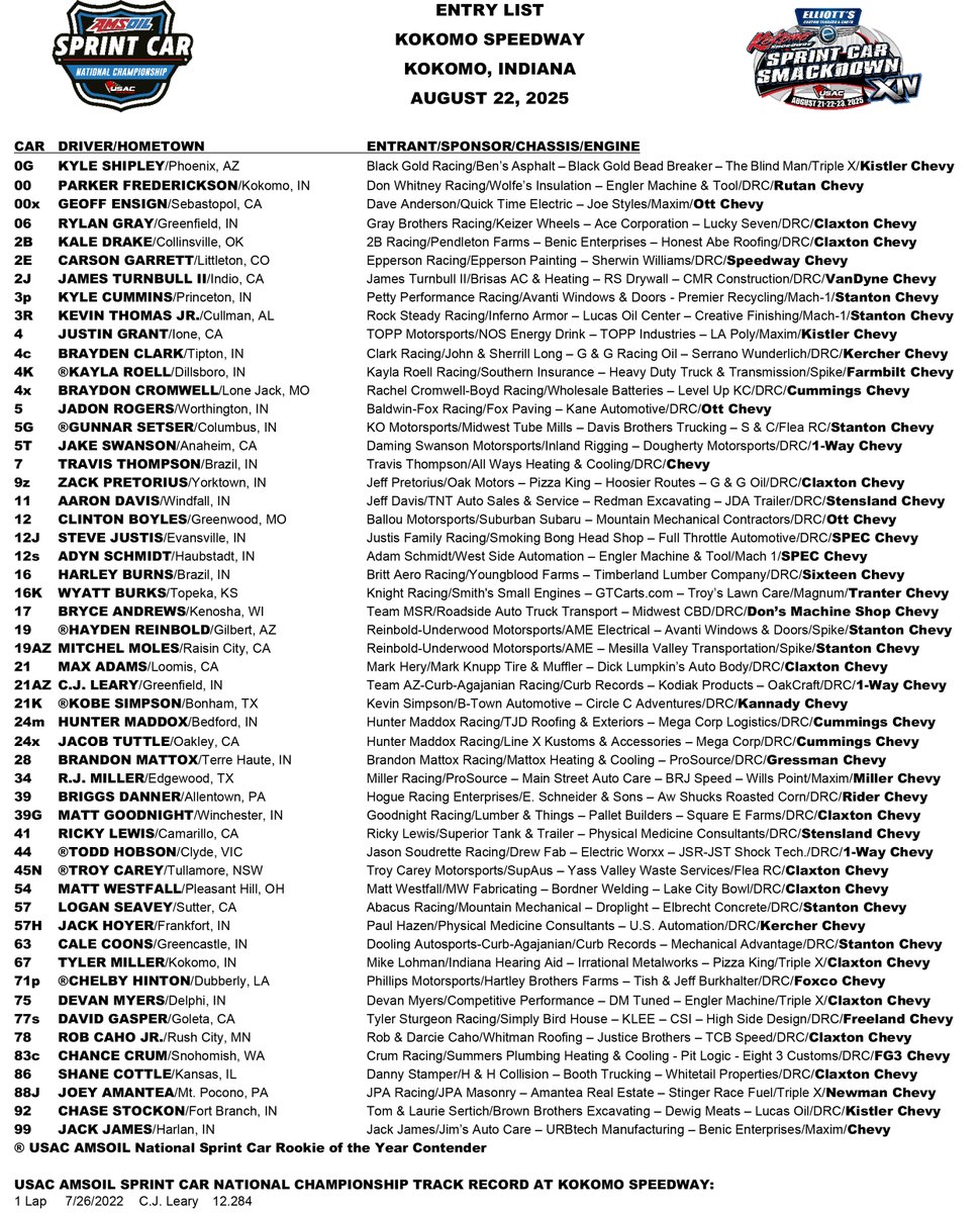 USAC Racing (@usacnation) on Twitter photo 5⃣3⃣ USAC <a href="/AMSOILINC/">AMSOIL INC</a> National Sprint Cars are on hand tonight at <a href="/kokomospeedway/">Kokomo Speedway</a>.
They're on hand for night #2 of <a href="/ElliottsTrailer/">Elliott's Custom Trailers & Carts</a> #SmackdownXIV.
📺 <a href="/FloRacing/">FloRacing</a> | flosports.link/usac 5⃣3⃣ USAC <a href="/AMSOILINC/">AMSOIL INC</a> National Sprint Cars are on hand tonight at <a href="/kokomospeedway/">Kokomo Speedway</a>.
They're on hand for night #2 of <a href="/ElliottsTrailer/">Elliott's Custom Trailers & Carts</a> #SmackdownXIV.
📺 <a href="/FloRacing/">FloRacing</a> | flosports.link/usac