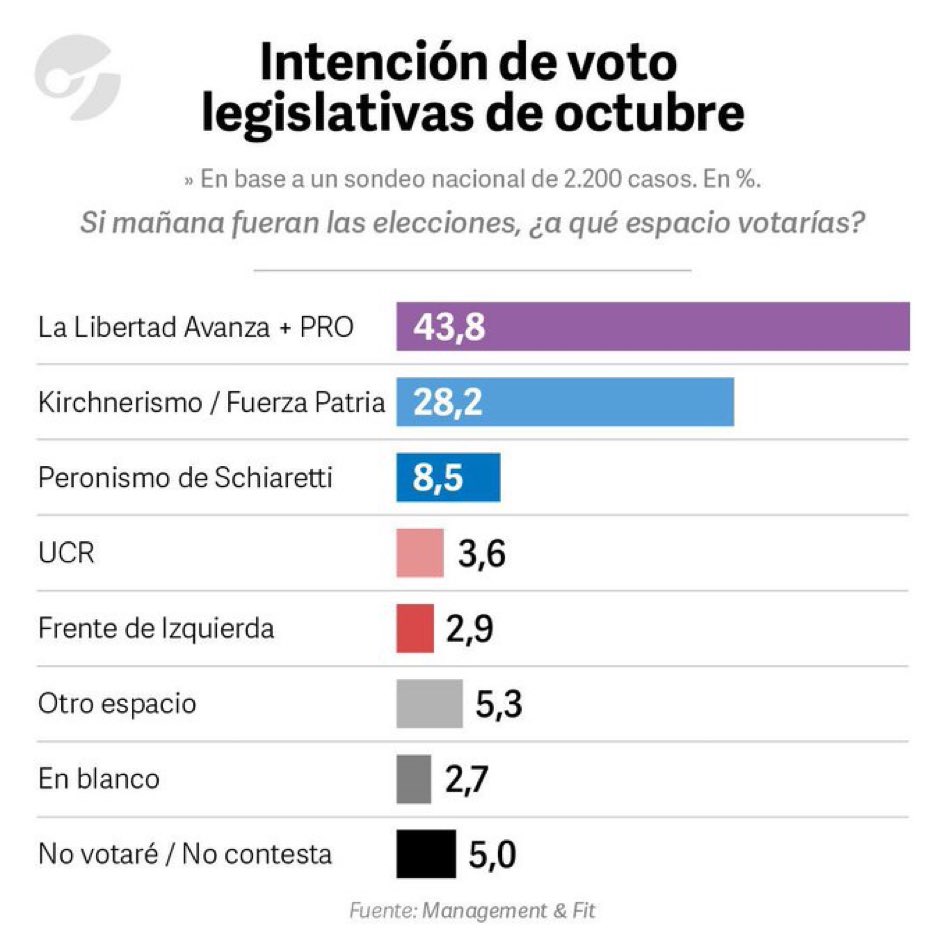 stanleybostero's tweet photo. La razón del nerviosismo 👇 https://t.co/beTAzB5GHO