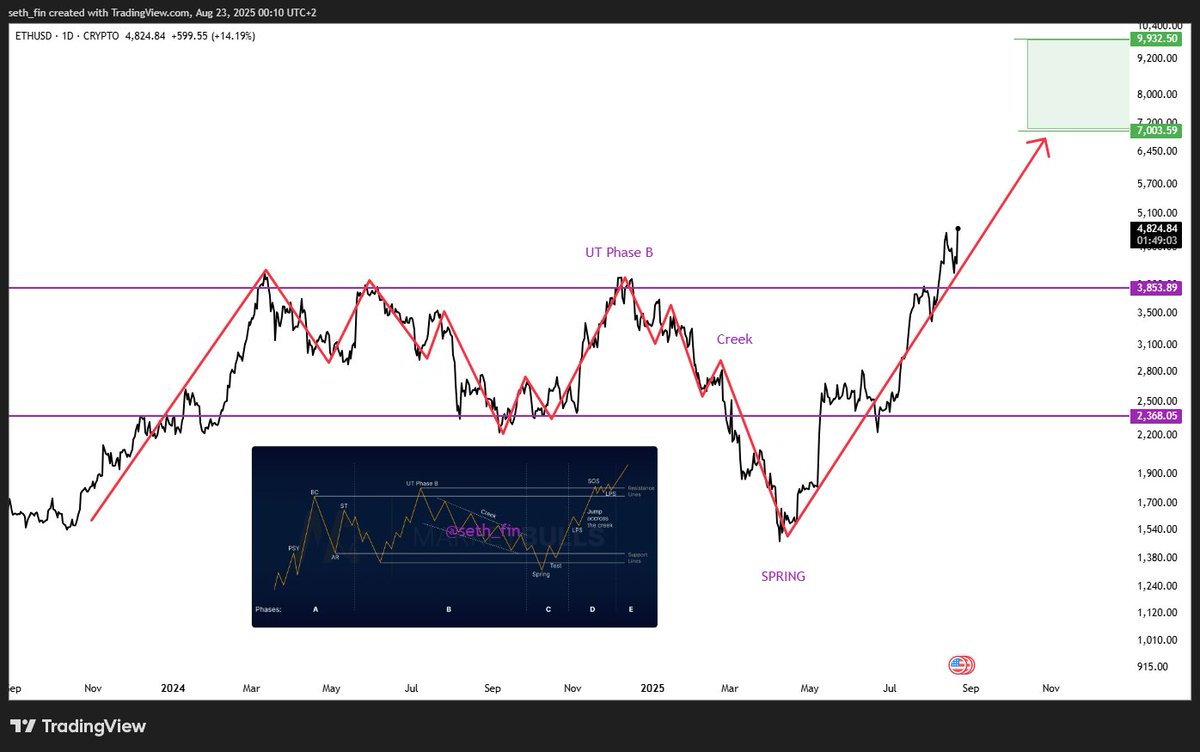 Crypto Seth tweet media
