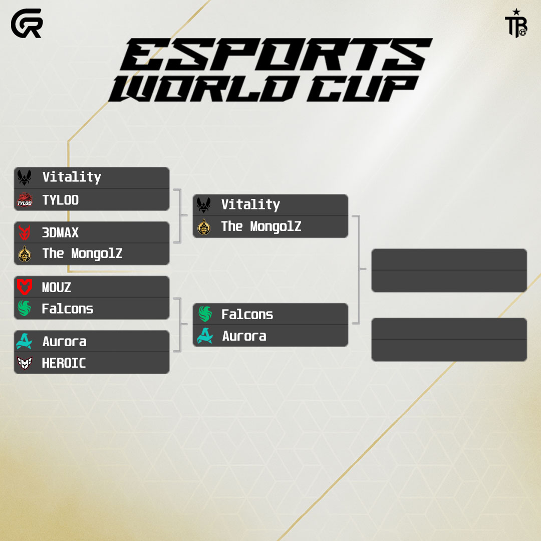 generadesport's tweet photo. 4 csapat maradt az EWC-n. Izgalmas küzdelmek várhatóak 🔥

#cs2 #esport #ewc #vitality #themongolz #falcons #aurora #generad #topstarbet https://t.co/cvj3G3h3ve
