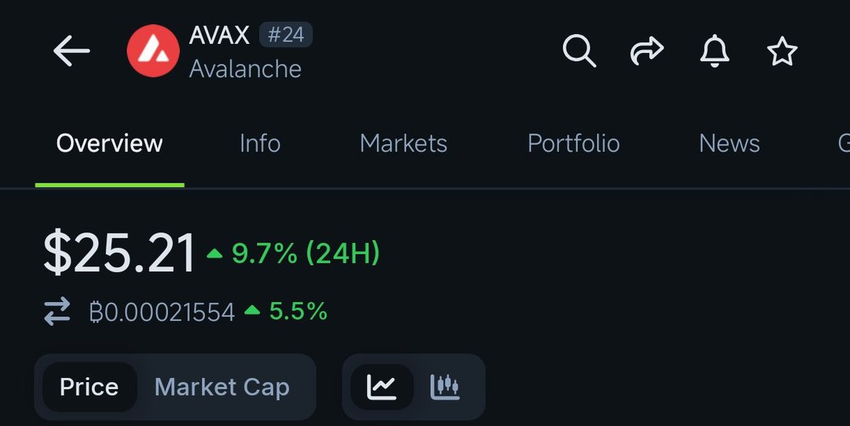 Bullish $AVAX