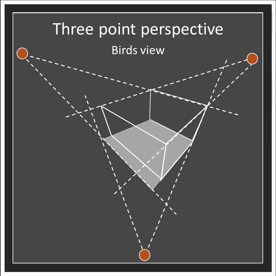 designexcursion's tweet photo. A three-point perspective see the lines converge to 3 points.
The vertical lines will not be vertical - the converge to a
point under the ground if you are a bird looking down.
#threepointperspective #drawing
#architecturaldrawings #interiordesign
#adesignexcursion https://t.co/gR0BUaNCtf