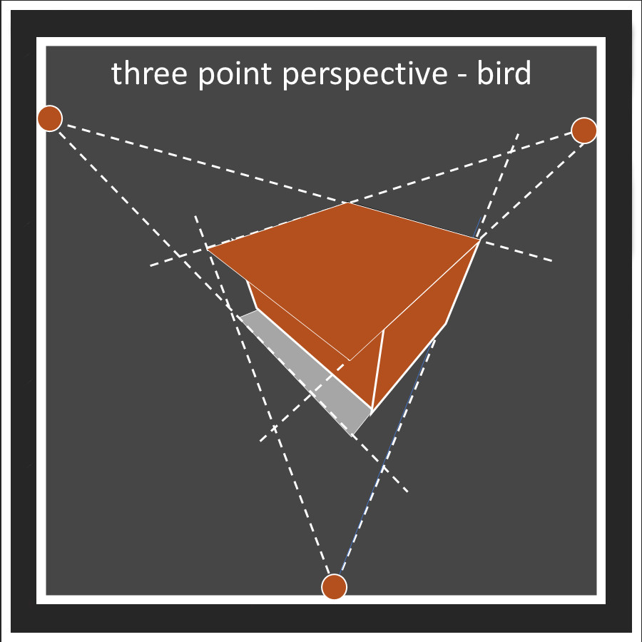 designexcursion's tweet photo. A three-point perspective see the lines converge to 3 points.
The vertical lines will not be vertical - the converge to a
point under the ground if you are a bird looking down.
#threepointperspective #drawing
#architecturaldrawings #interiordesign
#adesignexcursion https://t.co/gR0BUaNCtf
