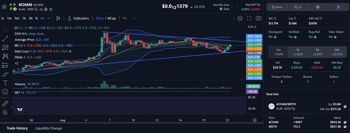 Larry OG tweet media