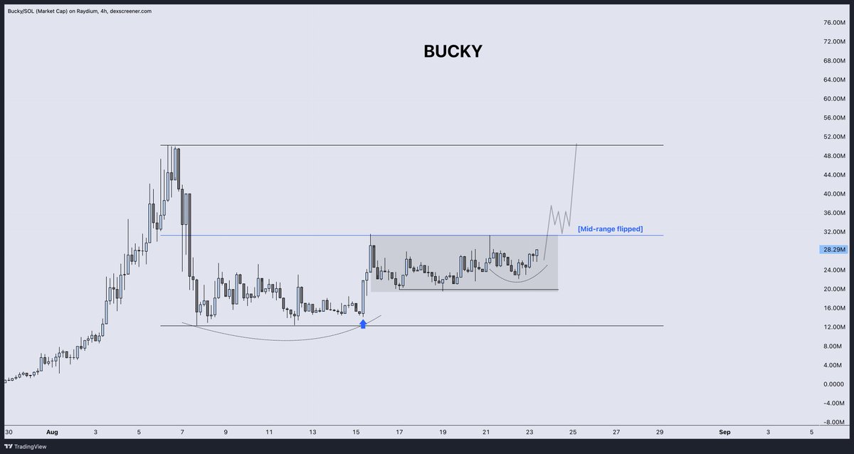 DonnyDicey's tweet image. Don't be silly. It's literally confirmed.

This will be one of the biggest runners from current levels in the whole SOL ecosystem. 3B = over 100X

All catalysts still remain for pulling the trigger and it will likely hit over $100M before any of them.

Do not forget: price…