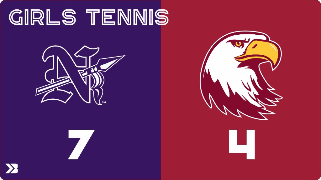 Girls Tennis (Varsity) Score Posted - Pella Christian Eagles lose to Norwalk Warriors 7-4. gobound.com/ia/ighsau/girl…