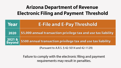 AZDORmedia's tweet image. #FAQ: Will I be penalized for failure to comply with electronic filing and payment requirements? 
A: Filing or paying electronically is a requirement under certain circumstances. See bit.ly/2wTdp3X