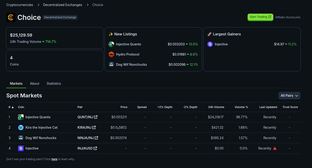 Choice pools are now tracked on <a href="/coingecko/">CoinGecko</a> 🦎