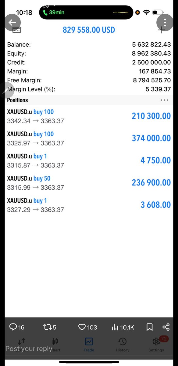byteinggg's tweet photo. @Habbyforex_ Someone should please explain why the maths adding up though? 😭
I'm confused😂😭 https://t.co/PhvRvX2Rji