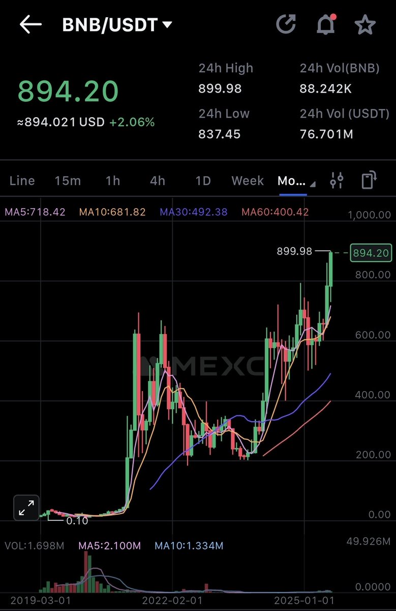 Yes, we have the $eth ath.

But it hasn't shot thru... low volume weekend might not do much either..

We need to pray for alt szn...looks fickly

$bnb running up like the prince atm tho.