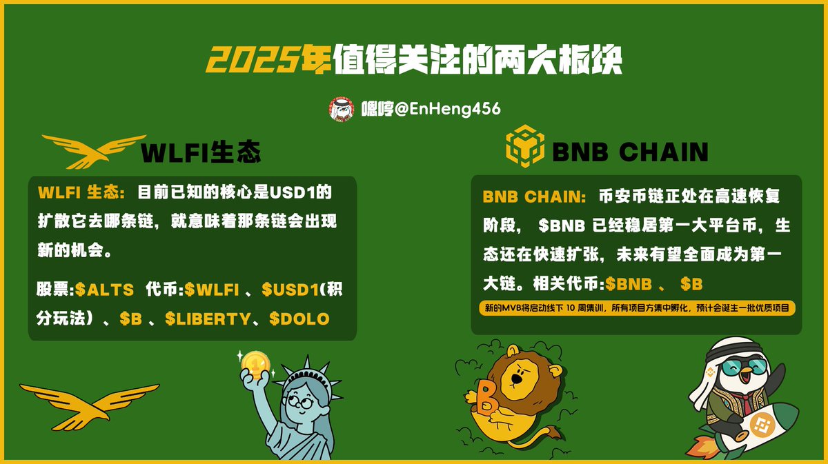 wlfi相关生态要爆发一波了
$B $TAG $EGL1 $U