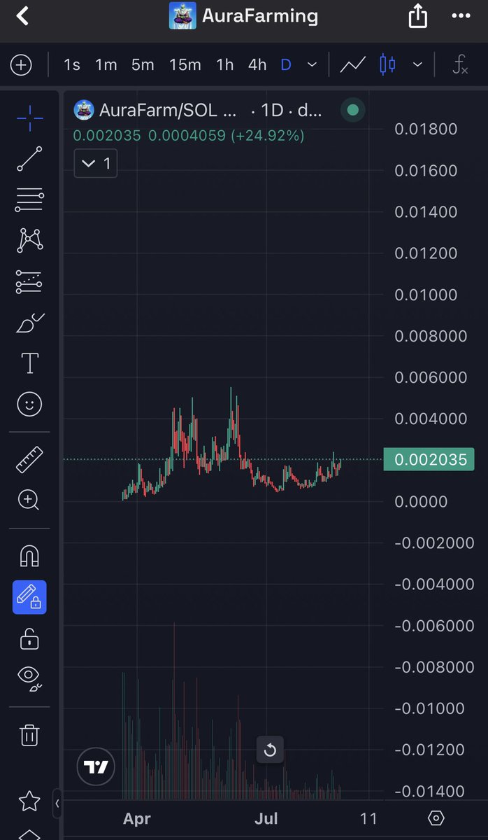 This has to be one of the most beautiful charts atm #aurafarm