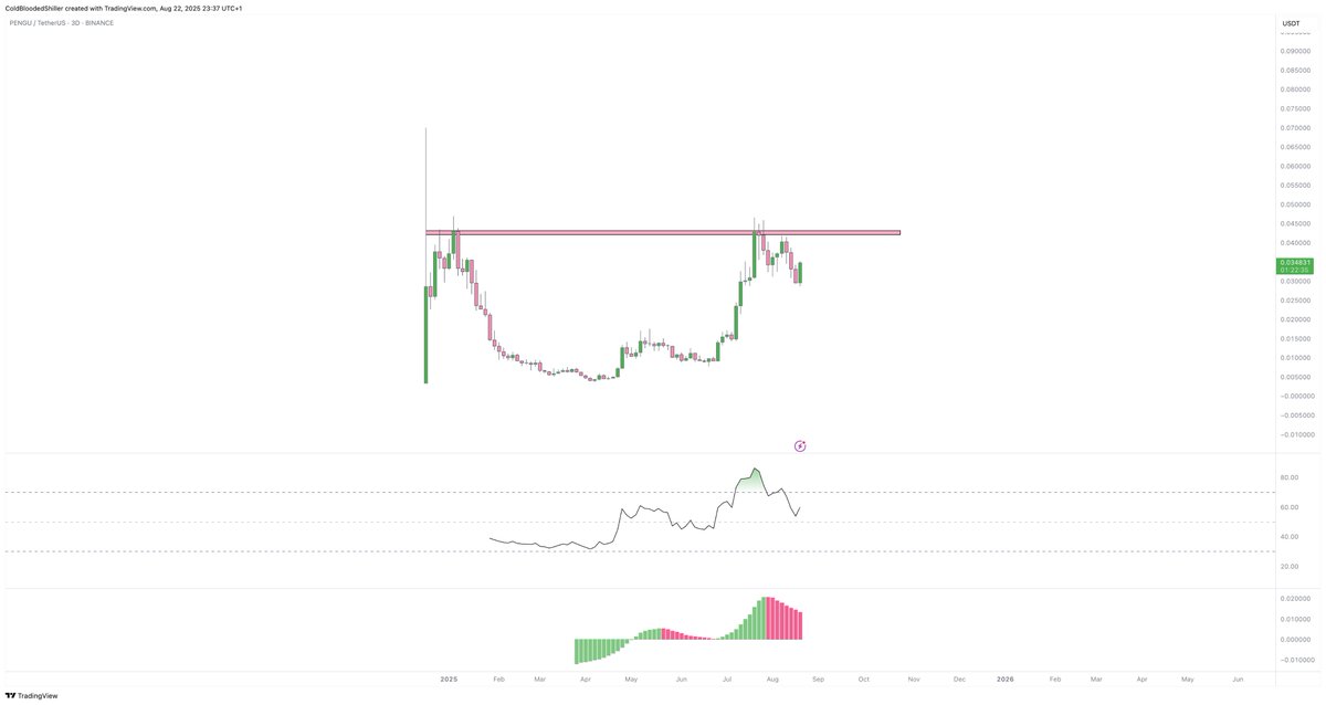 Cold Blooded Shiller tweet media