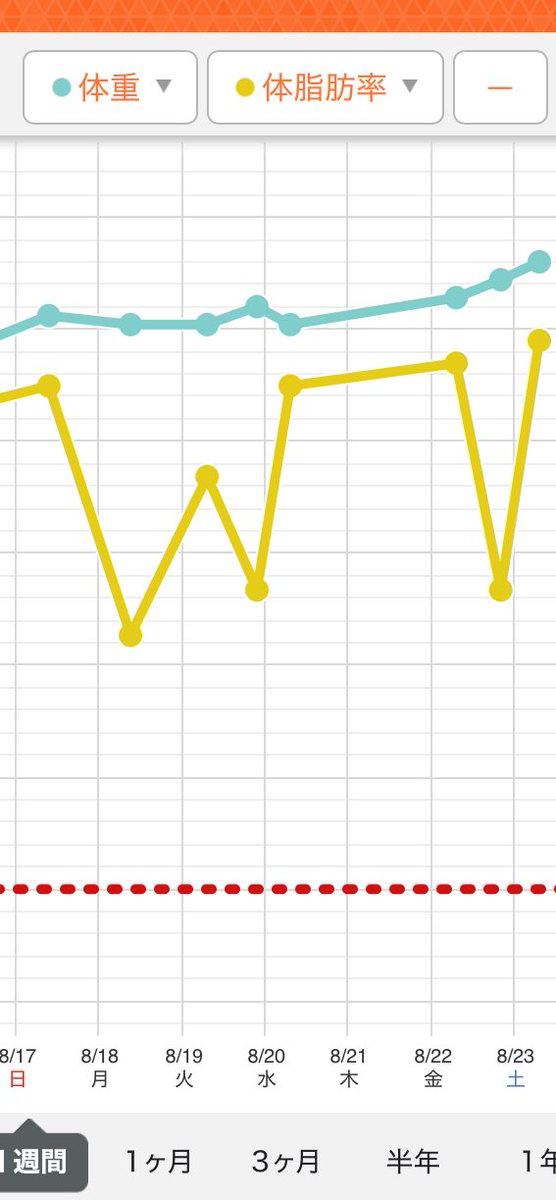 おはようございます。
増えてる増えてる（怖）
まあ、色々あって結局プール行かないまま８月ももう２３日くらい？？
おかしいなぁ…あことままでに見て分かる程度には引き締まってるはずだったのに🤪
