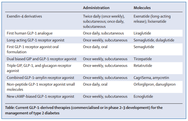 TheLancetEndo's tweet photo. André J Scheen comments on:
#Ecnoglutide, a biased #GLP-1 receptor agonist as a potential new player for type 2 #diabetes management?  
https://t.co/UO8cPWGehx  #T2D https://t.co/wnRJDhkB2g