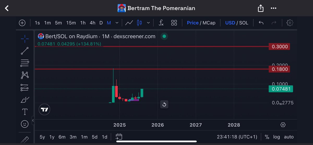 TraderSZ tweet media