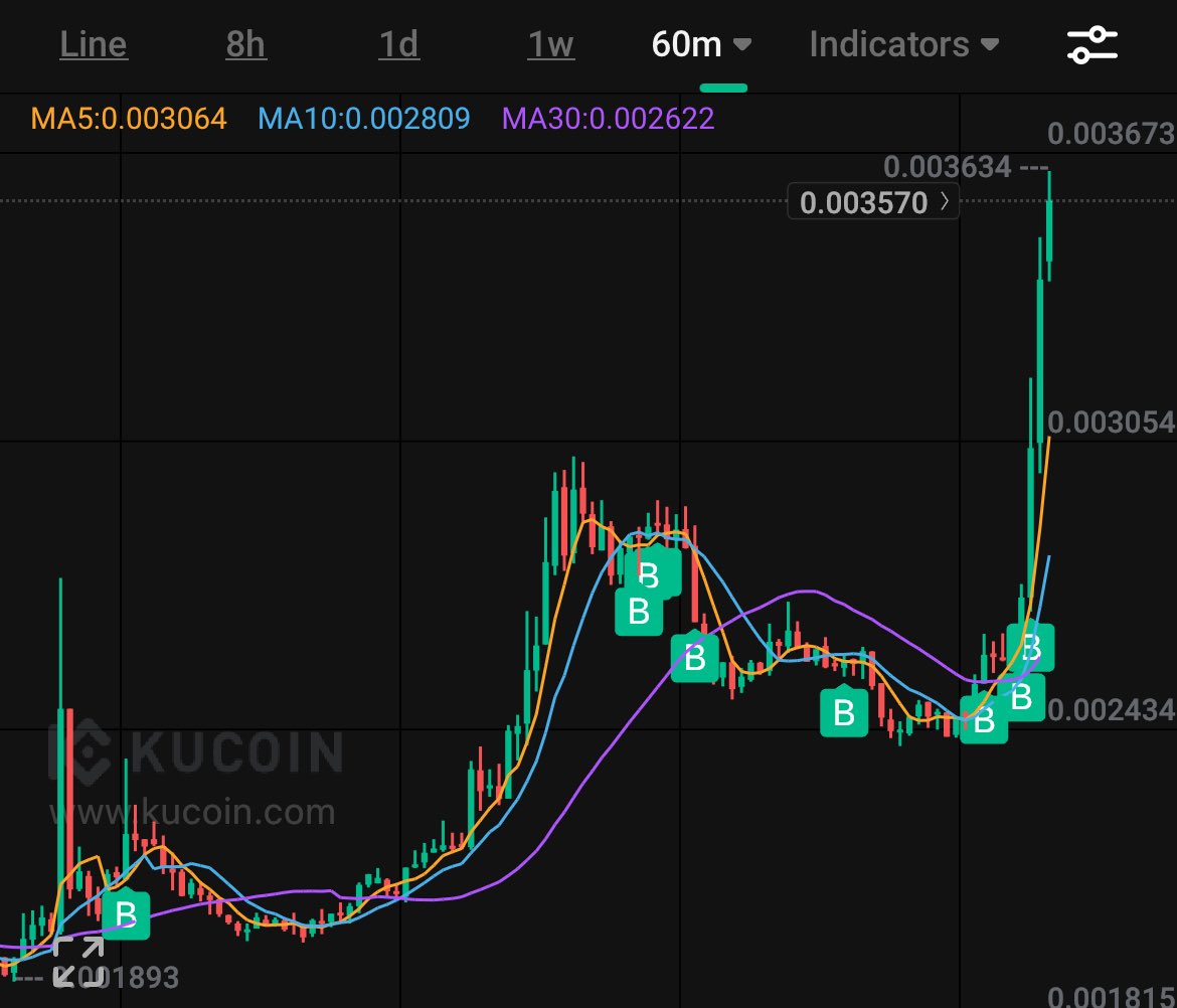 $MEME

Calling stop to the DCAing after a frantic few days of transferring other memecoin $ over to $MEME!

Anything under 0.003 was an absolute steal. The chart is preposterous, spectanculous and delicilectible. 

Will it ever come back below 0.003? 

We’ll have to ask the
